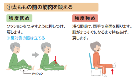 膝の痛みについて😩